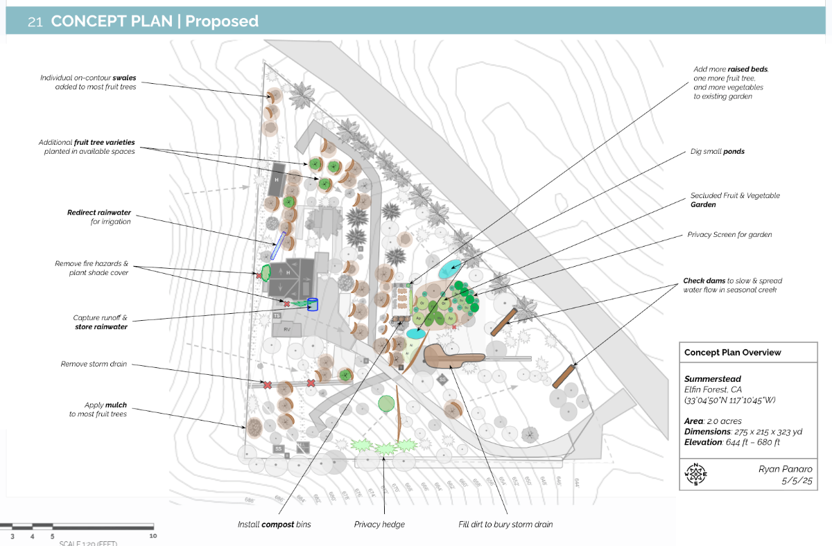 Full concept permaculture site plan