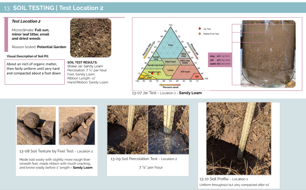 Rich healthy garden soil
