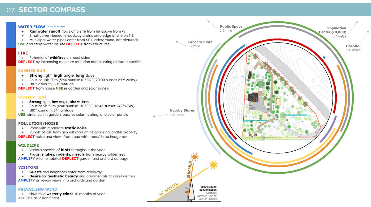 Fire resilient landscape planning